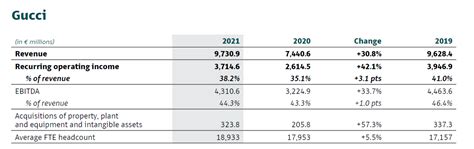 action gucci|gucci stock performance.